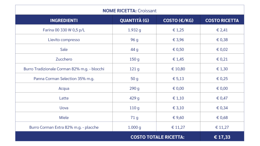 Food-cost-croissant